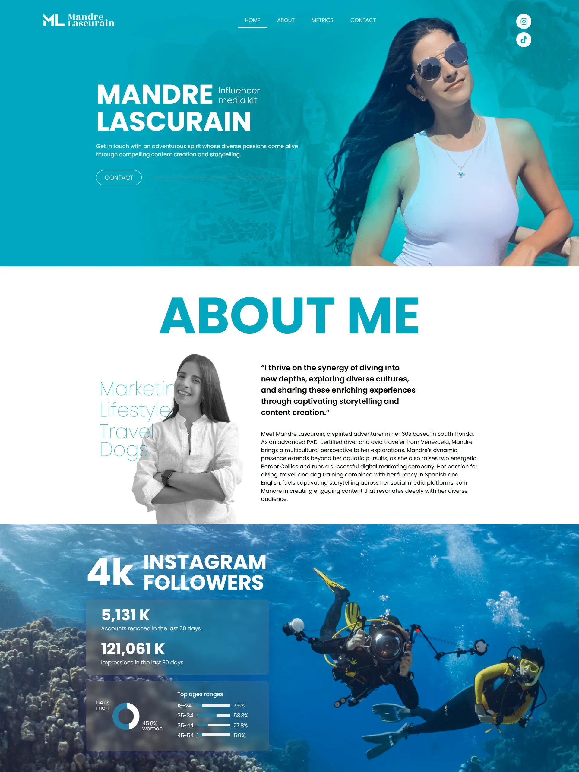 Captura del media kit digital de Mandre Lascurain con su presentación y estadísticas